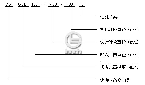 YB、GYB离心油泵型号说明