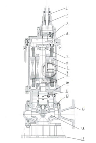 BQW防爆潜水泵结构简图