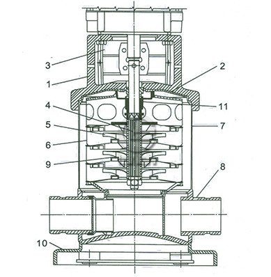 CDL、 CDLF多级泵结构及材料