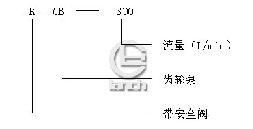 KCB、2CY齿轮油泵型号意义