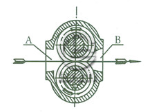 KCB、2CY齿轮油泵工作原理