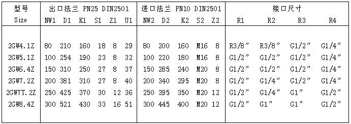 2GW货油泵 参数表