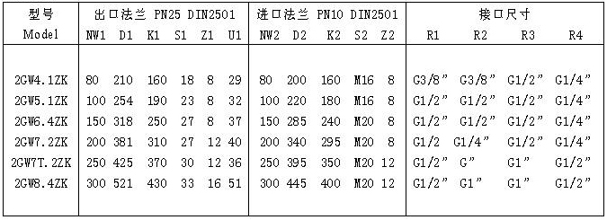 2GW货油泵 参数表
