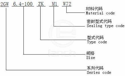 2GW货油泵 代号说明