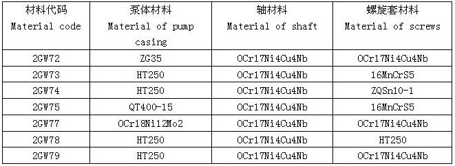 2GW货油泵 材料代码