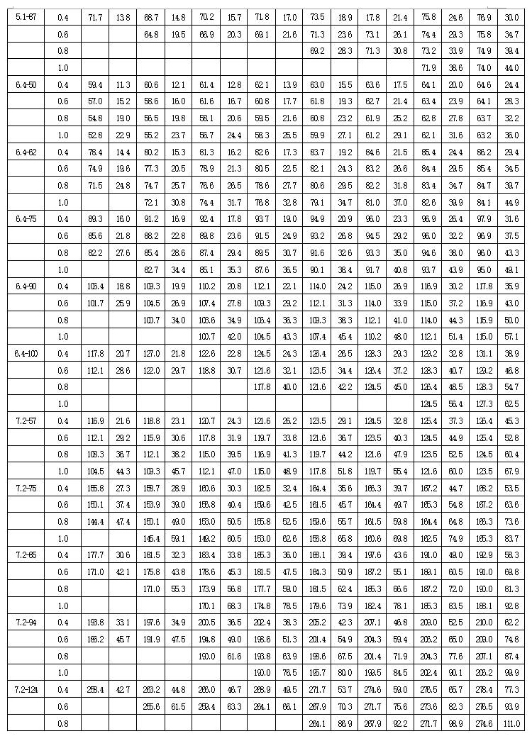 2GW货油泵 参数表
