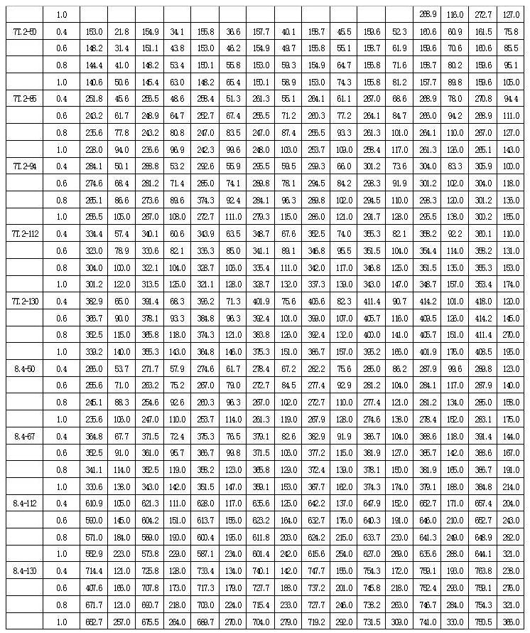 2GW货油泵 参数表