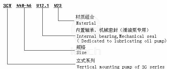 3GV-船用油泵 型号说明