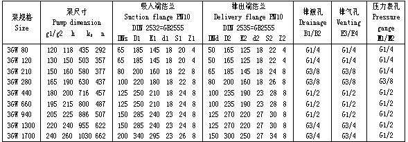 3GW-船用油泵 参数表