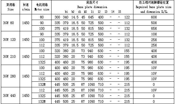 3GW-船用油泵 参数表