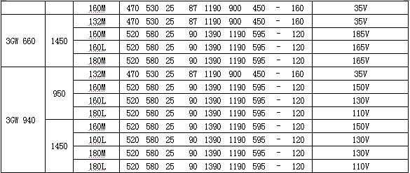 3GW-船用油泵 参数表