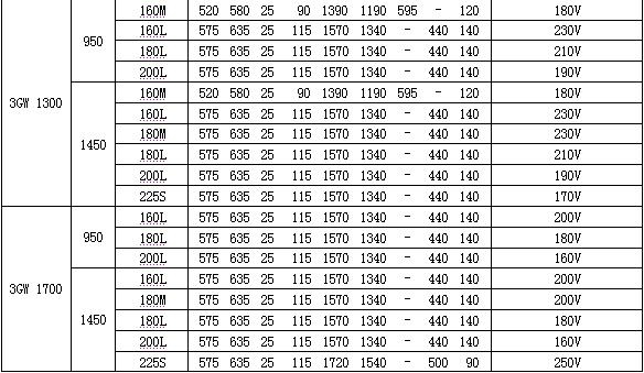 3GW-船用油泵 参数表