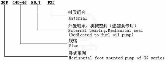 3GW-船用油泵 型号意义