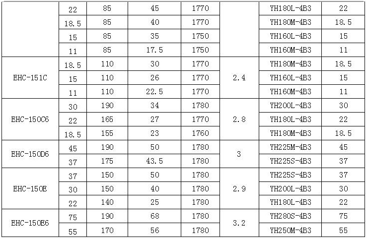 EHC型船用泵 性能表