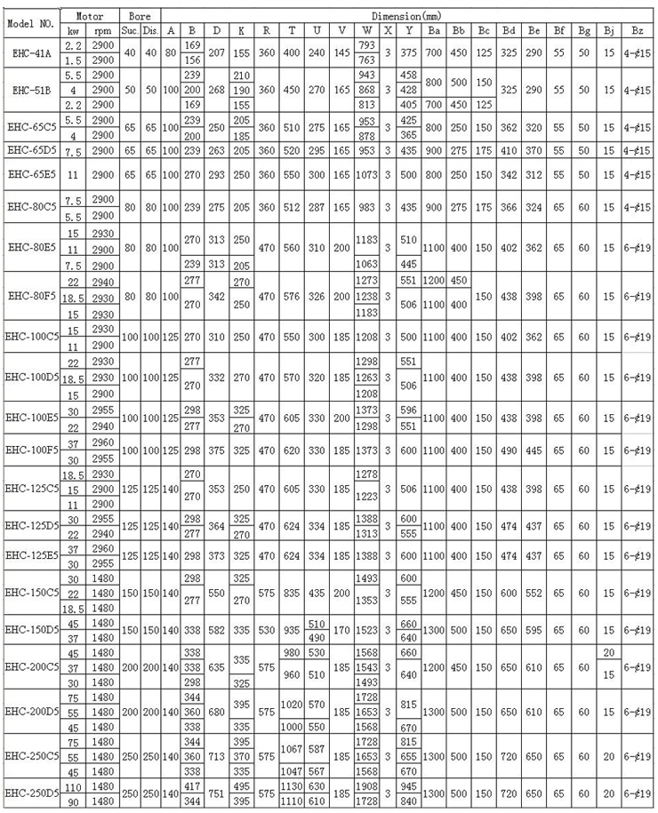 EHC型船用泵 性能表