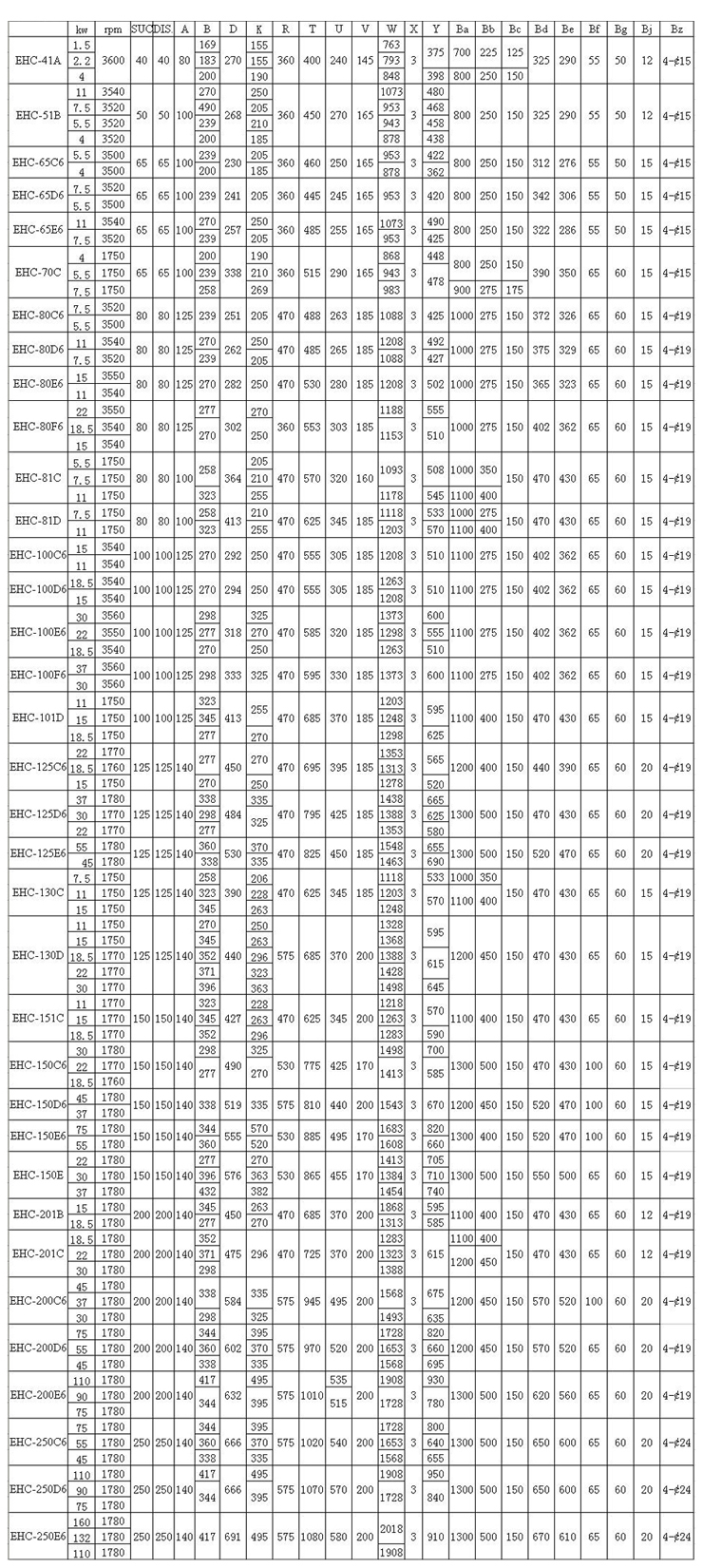 EHC型船用泵 性能表