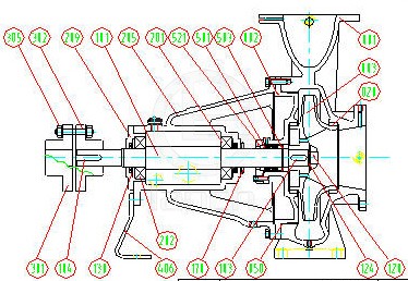 EHC型船用泵 结构图