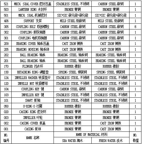 EHC型船用泵 参数表