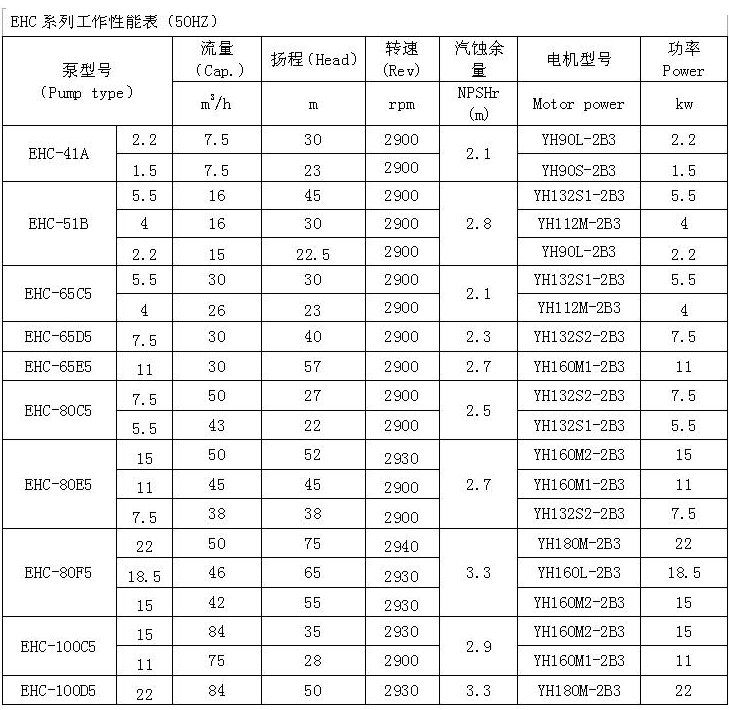 EHC型船用泵 性能表