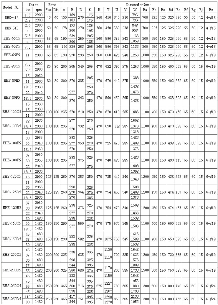 EHS型船用泵 性能表