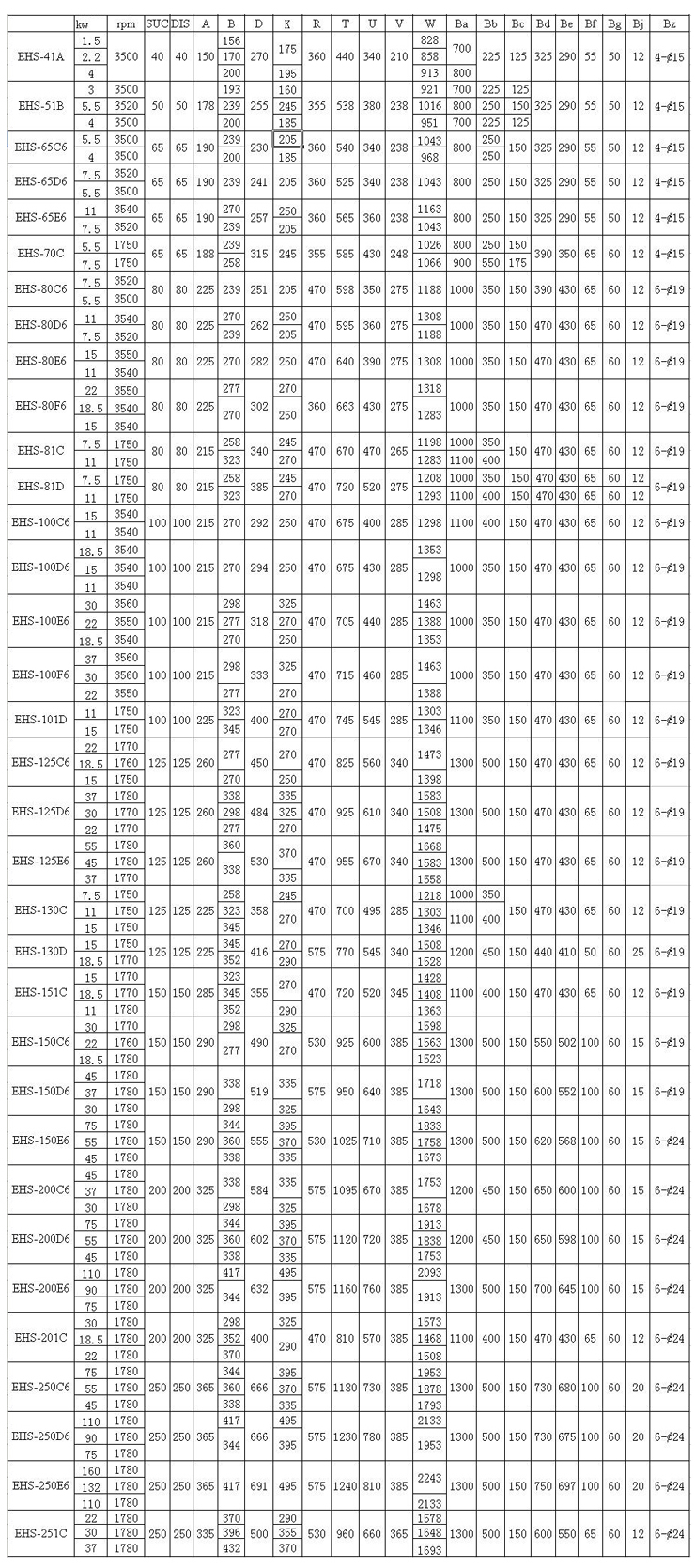 EHS型船用泵 性能表