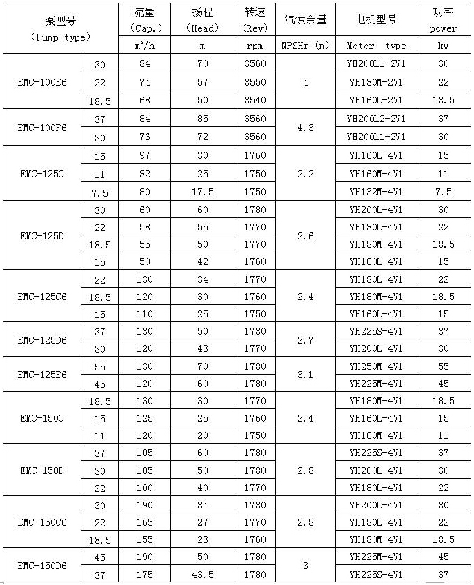 EMC船用水泵 性能