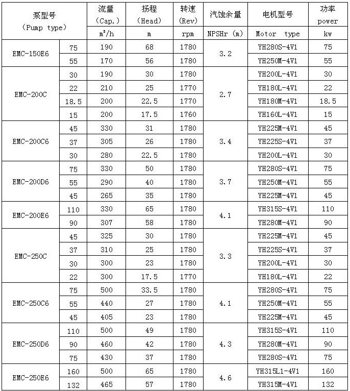 EMC船用水泵 性能