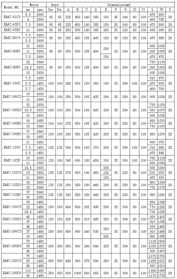 EMC船用水泵 性能