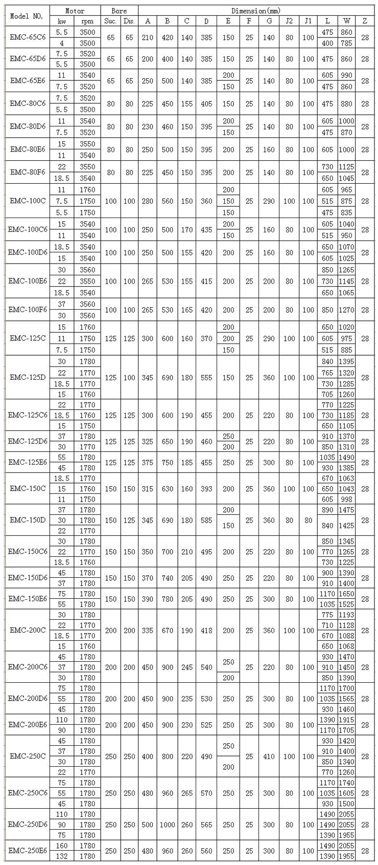 EMC船用水泵 性能