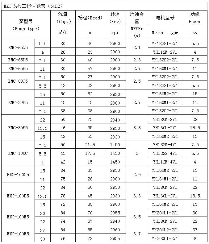 EMC船用水泵 性能表