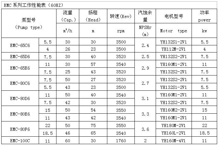 EMC船用水泵 性能