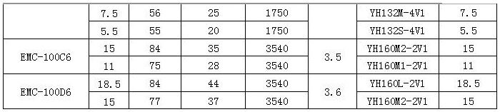 EMC船用水泵 性能
