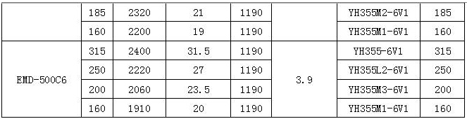 EMD型船用立式离心泵 性能表