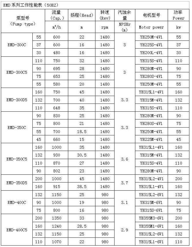 EMD型船用立式离心泵 性能表
