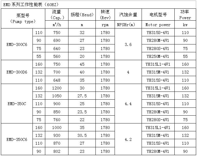 EMD型船用立式离心泵 性能表