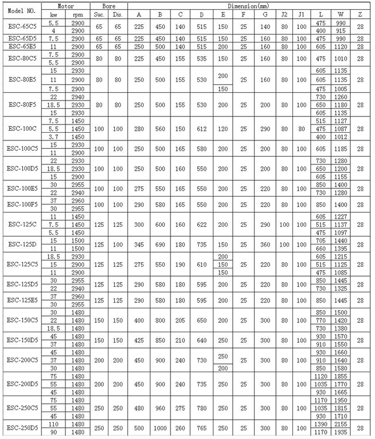 ESC型船用立式离心泵 性能表