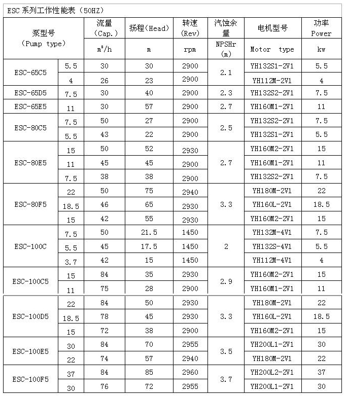 ESC型船用立式离心泵 性能表