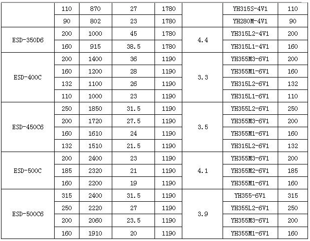 ESD型船用立式离心泵 性能表