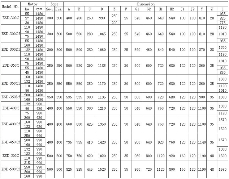 ESD型船用立式离心泵 性能表