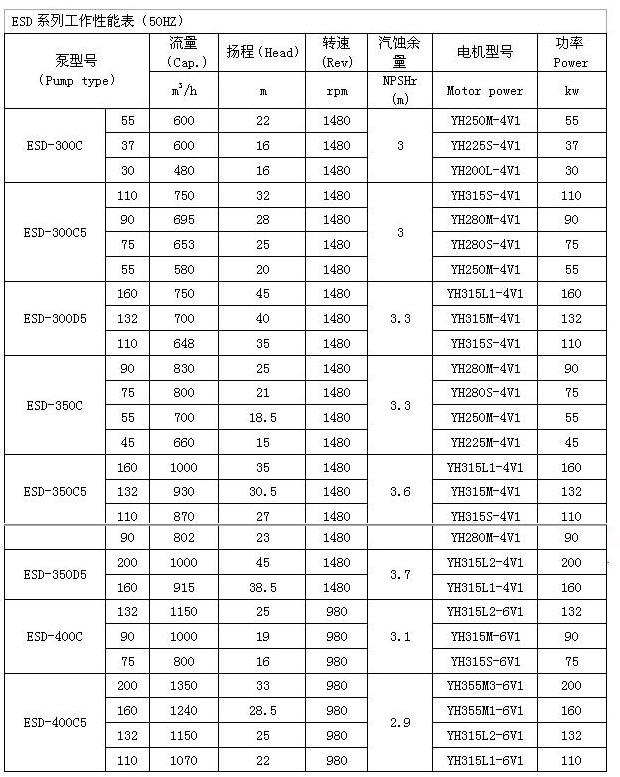 ESD型船用立式离心泵 性能表