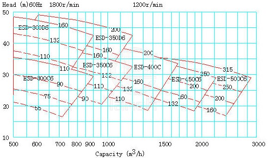 ESD型船用立式离心泵