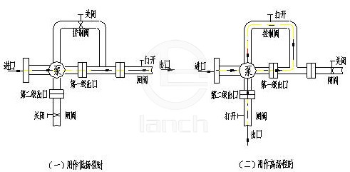 ESN型船用离心泵 工作原理图