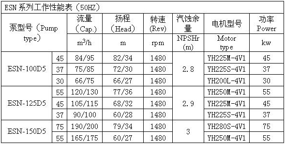 ESN型船用离心泵 参数表