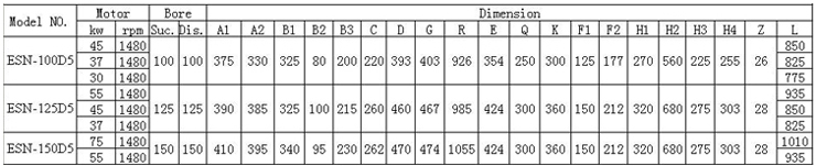 ESN型船用离心泵 参数表