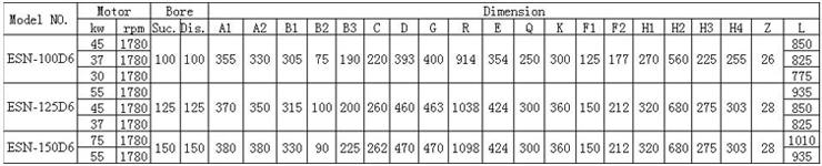 ESN型船用离心泵 参数表