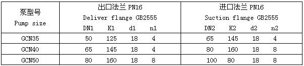 GCN-单螺杆泵 尺寸表