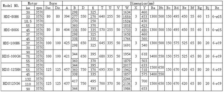 HDS型船用卧式离心泵 参数表