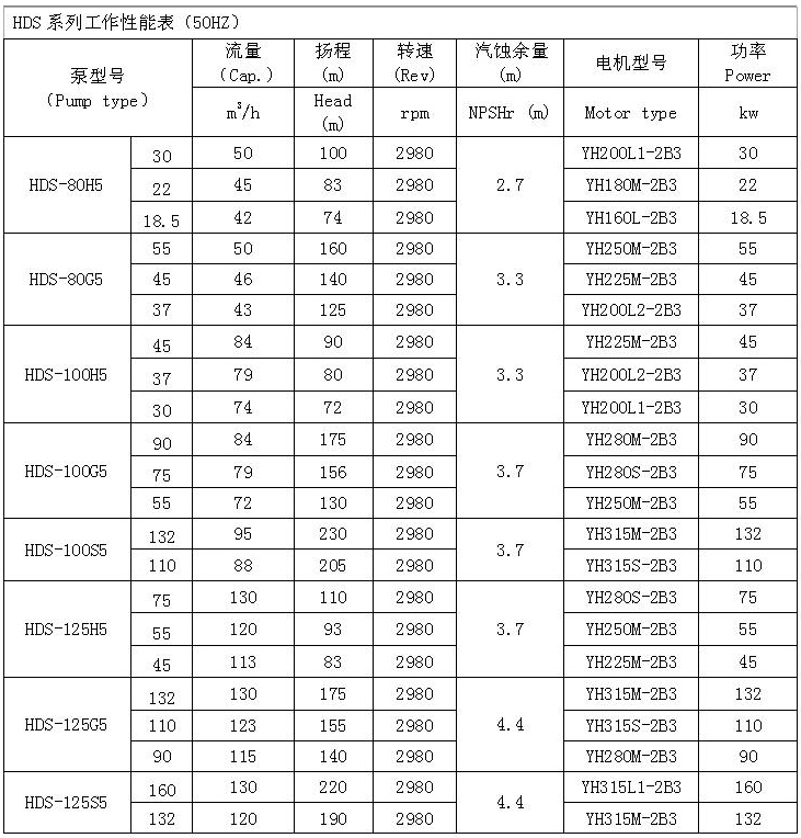 HDS型船用卧式离心泵 参数表
