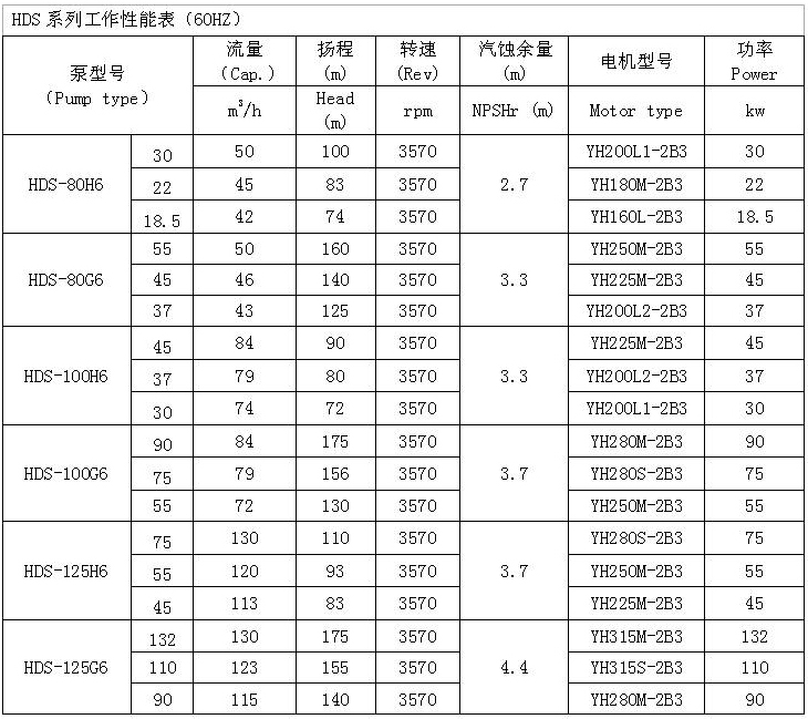 HDS型船用卧式离心泵 工作性能表