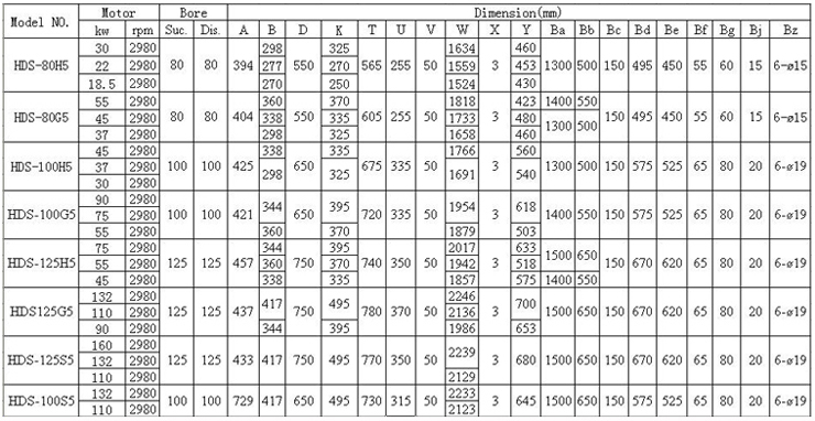 HDS型船用卧式离心泵 参数表